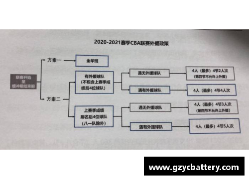 CBA球员休息规定与管理政策分析