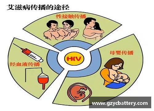 职业运动员HIV感染：挑战与社会认知的交汇