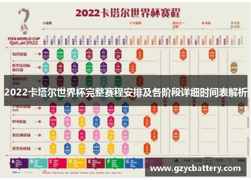 2022卡塔尔世界杯完整赛程安排及各阶段详细时间表解析